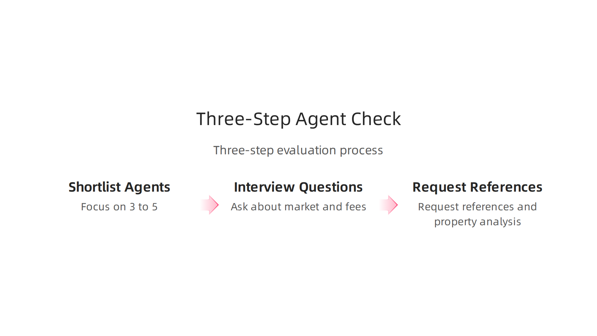 A three-step process for selecting and evaluating a trustworthy real estate agent.