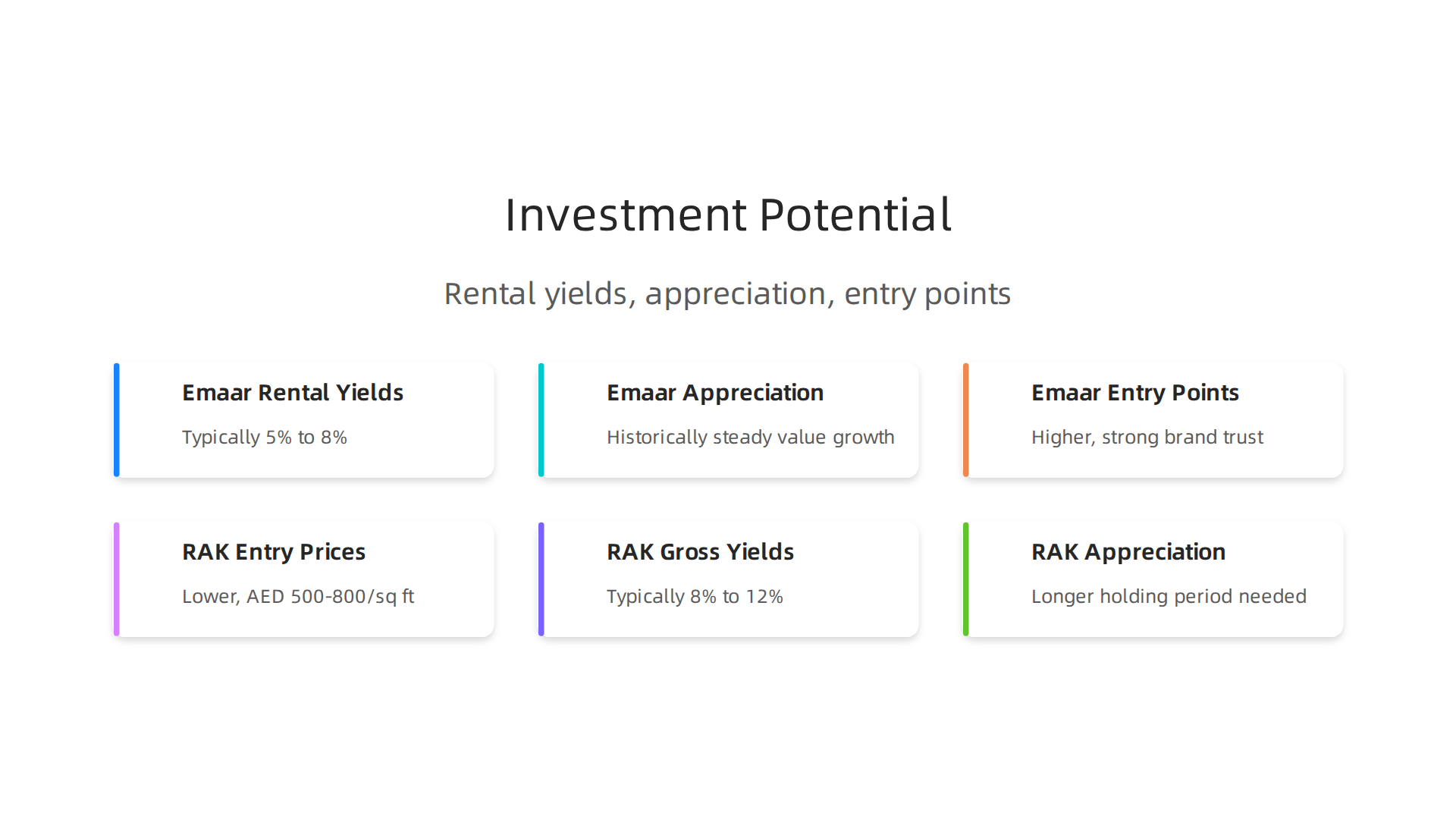 A comparison of investment potential, including rental yields, capital appreciation, and entry points for Emaar and RAK Properties.