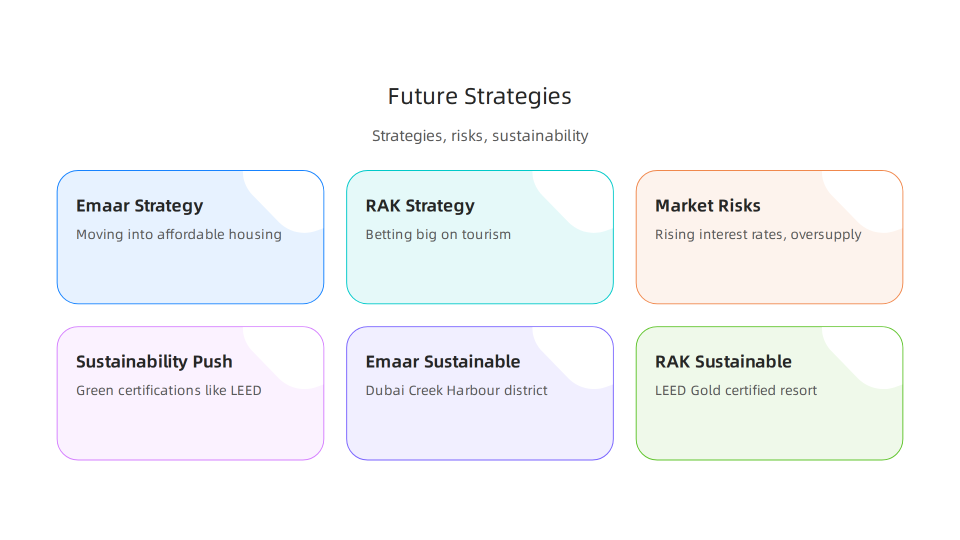 An overview of Emaar and RAK Properties' growth strategies for 2027 and beyond, including common risks and sustainability focus.
