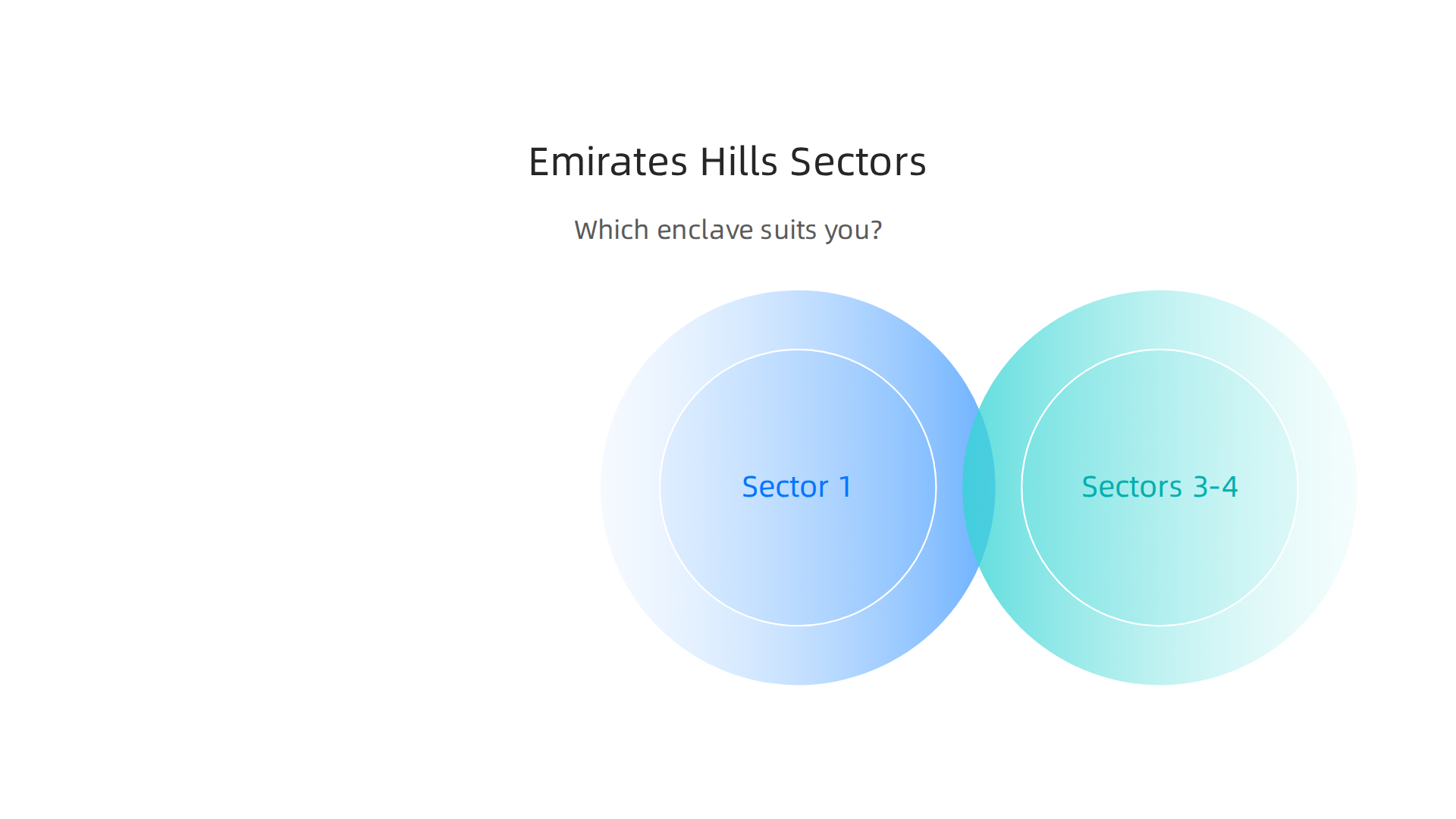 A guide to the distinct characteristics of the different sectors within Emirates Hills.