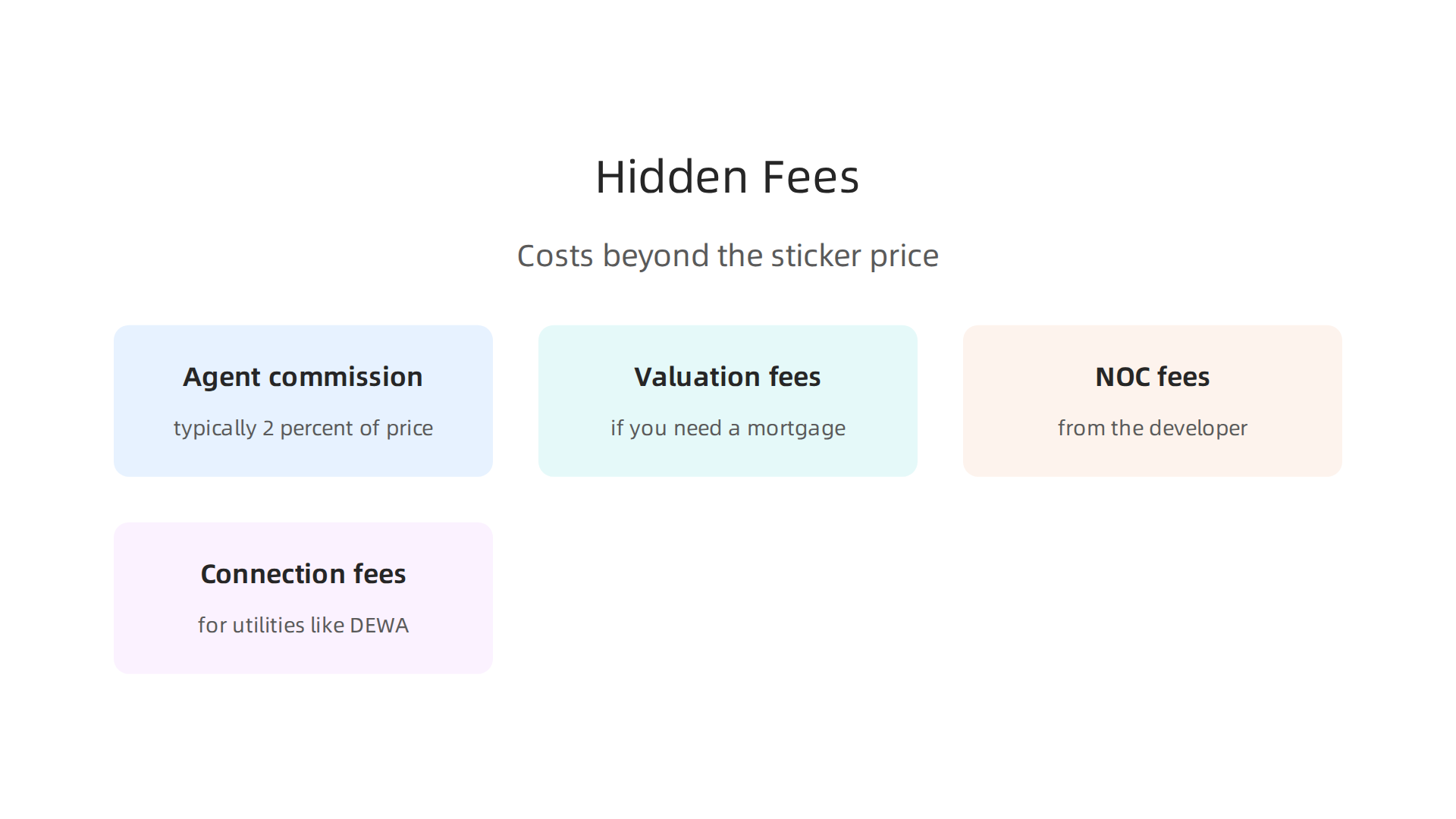 A breakdown of common additional costs and hidden fees buyers might encounter when purchasing property.
