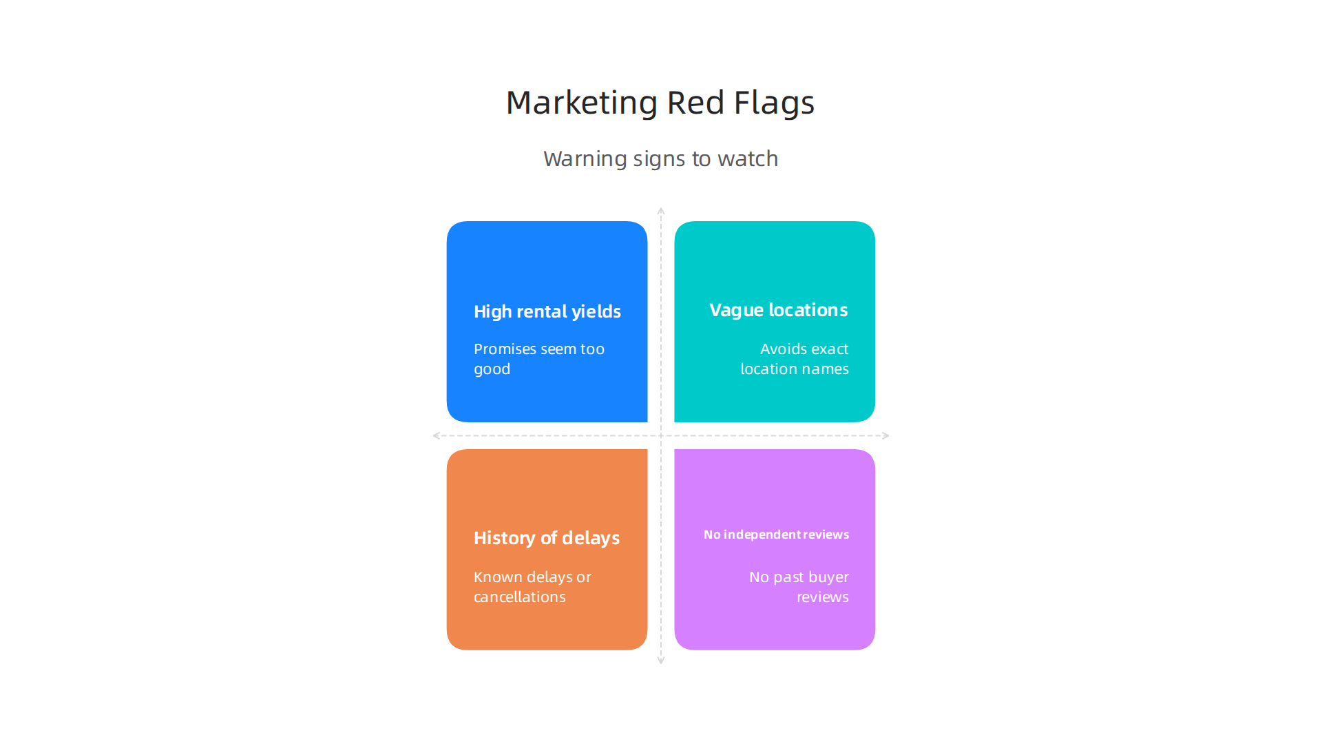 Warning signs to identify misleading marketing tactics and assess a developer's reputation in the real estate market.