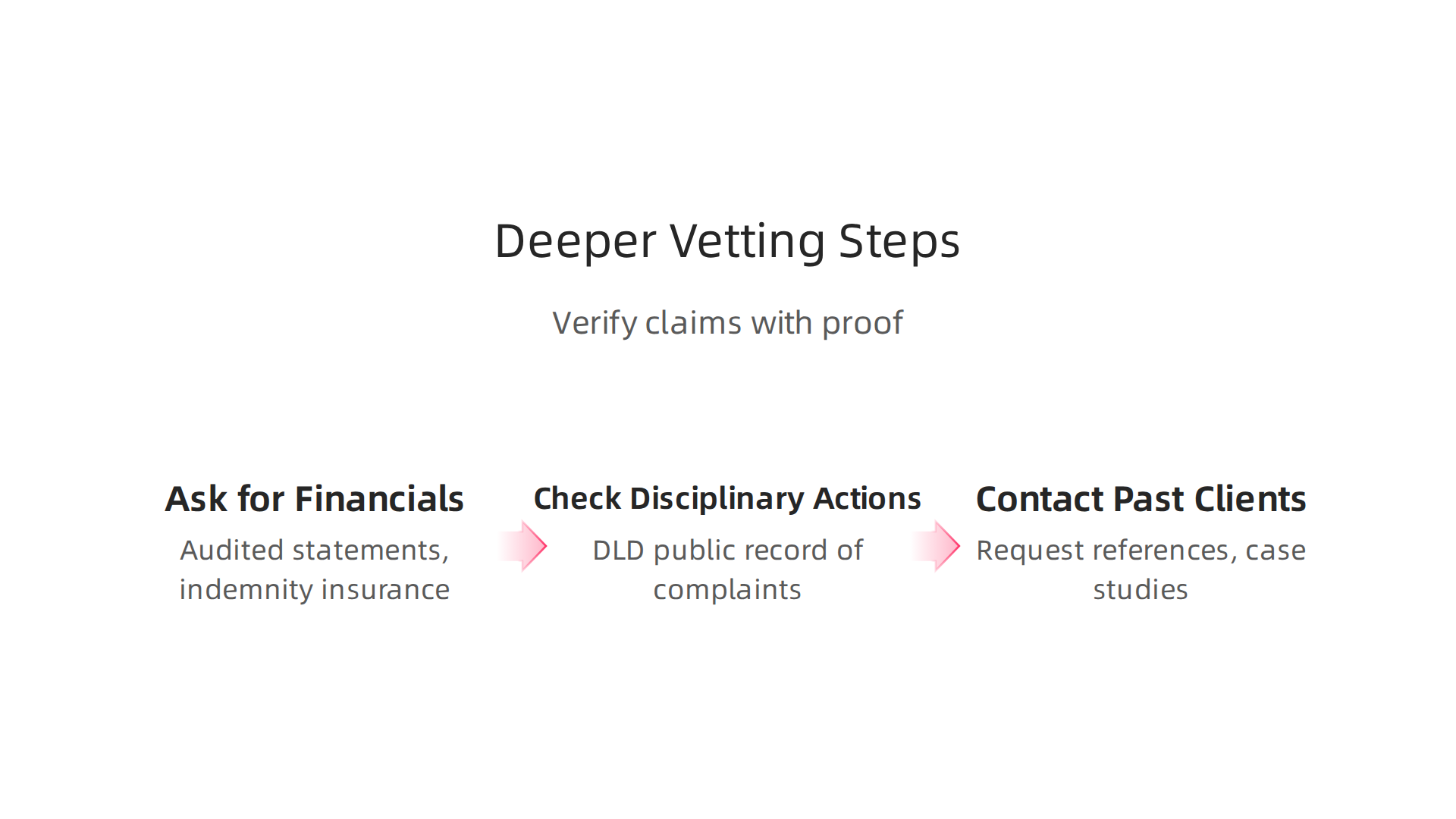 Advanced steps to thoroughly vet a potential real estate investment firm in Dubai.
