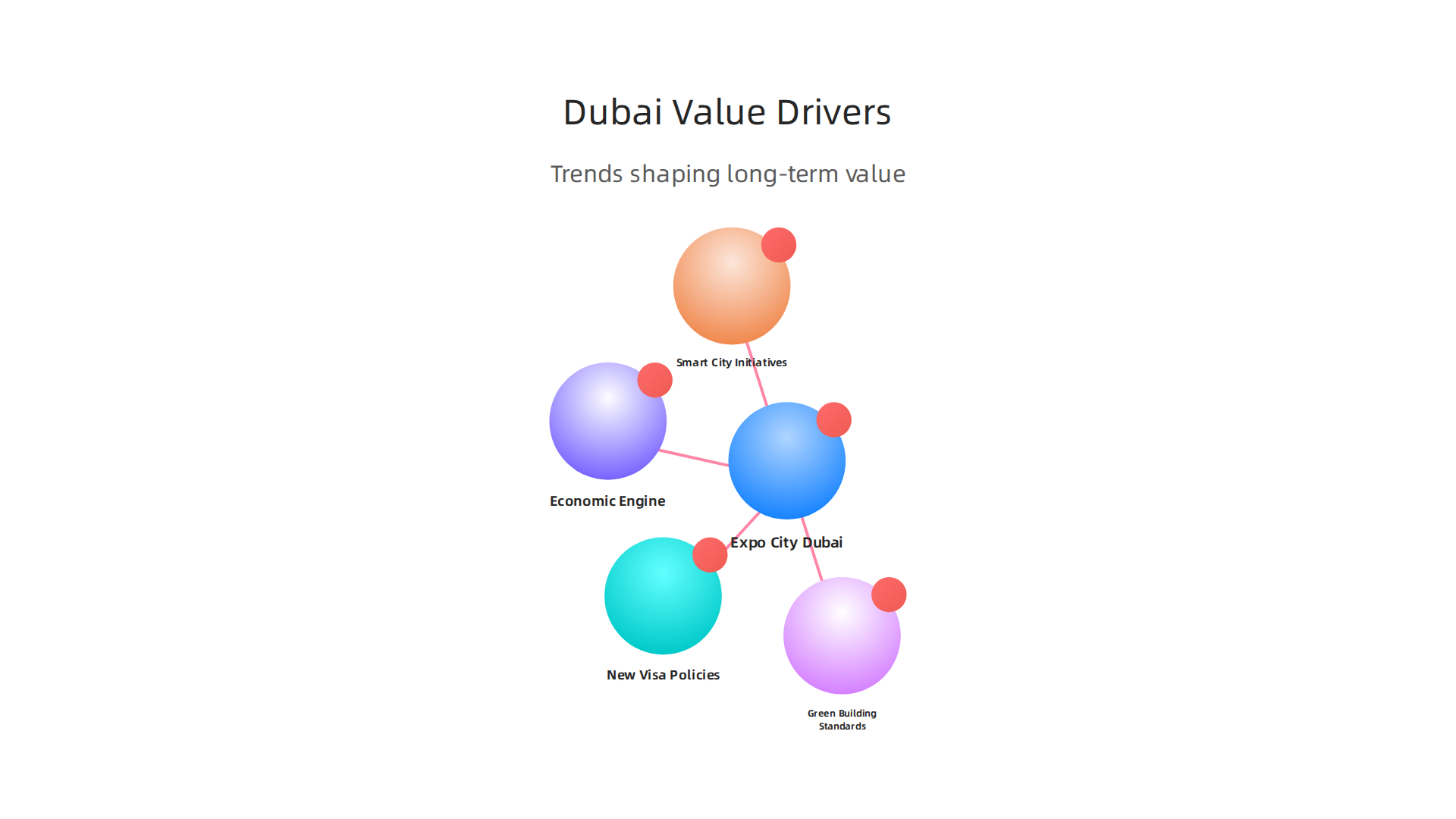 Key government initiatives and economic trends that are shaping the long-term value of Dubai real estate.