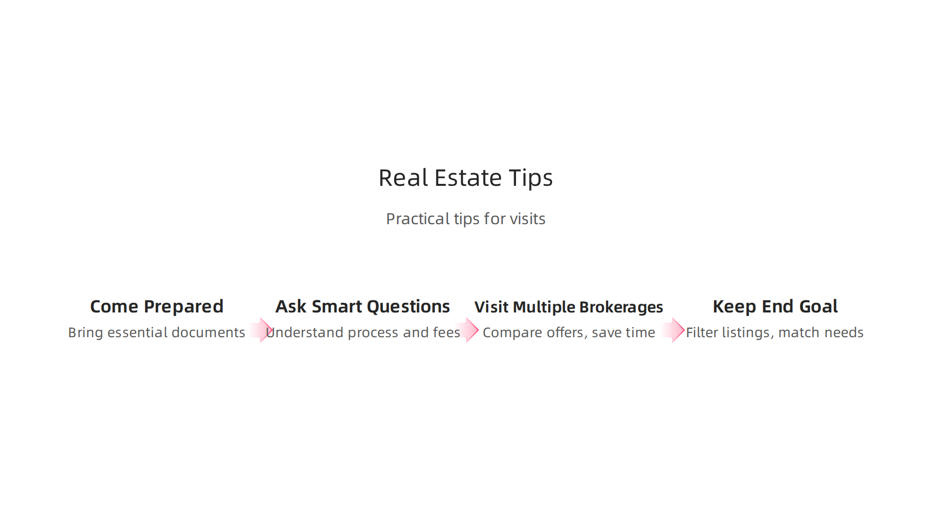 Practical tips for efficiently navigating and utilizing the services offered at real estate centers.