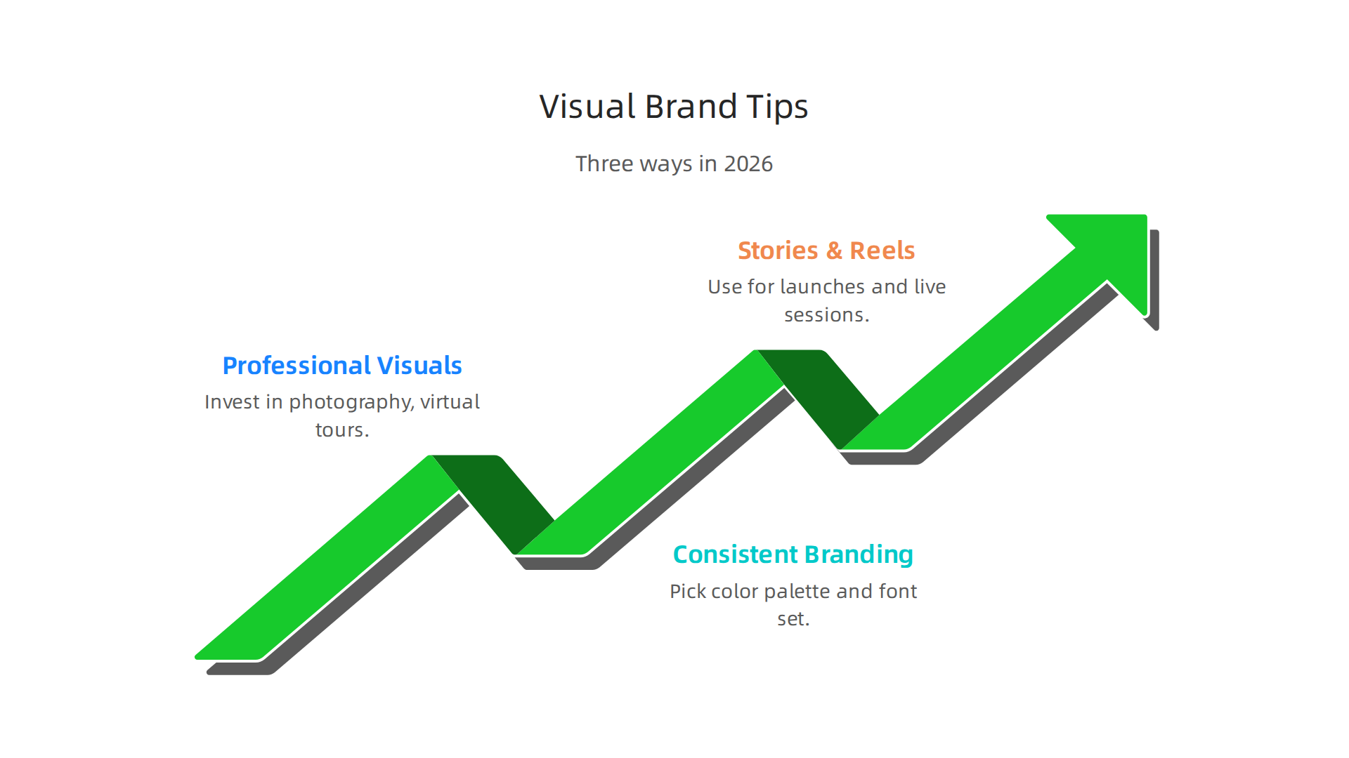 Key strategies for real estate professionals to establish a compelling visual presence on platforms like Instagram and Pinterest.