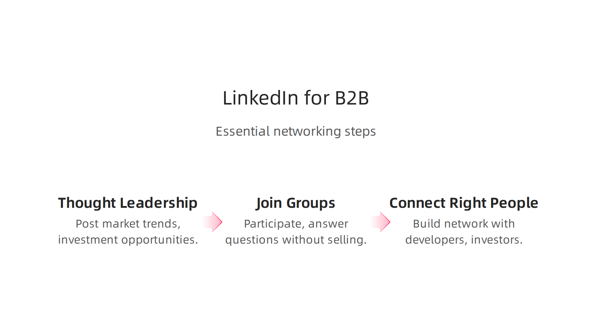 Essential steps for leveraging LinkedIn to connect with high-net-worth investors and corporate decision-makers in Dubai real estate.