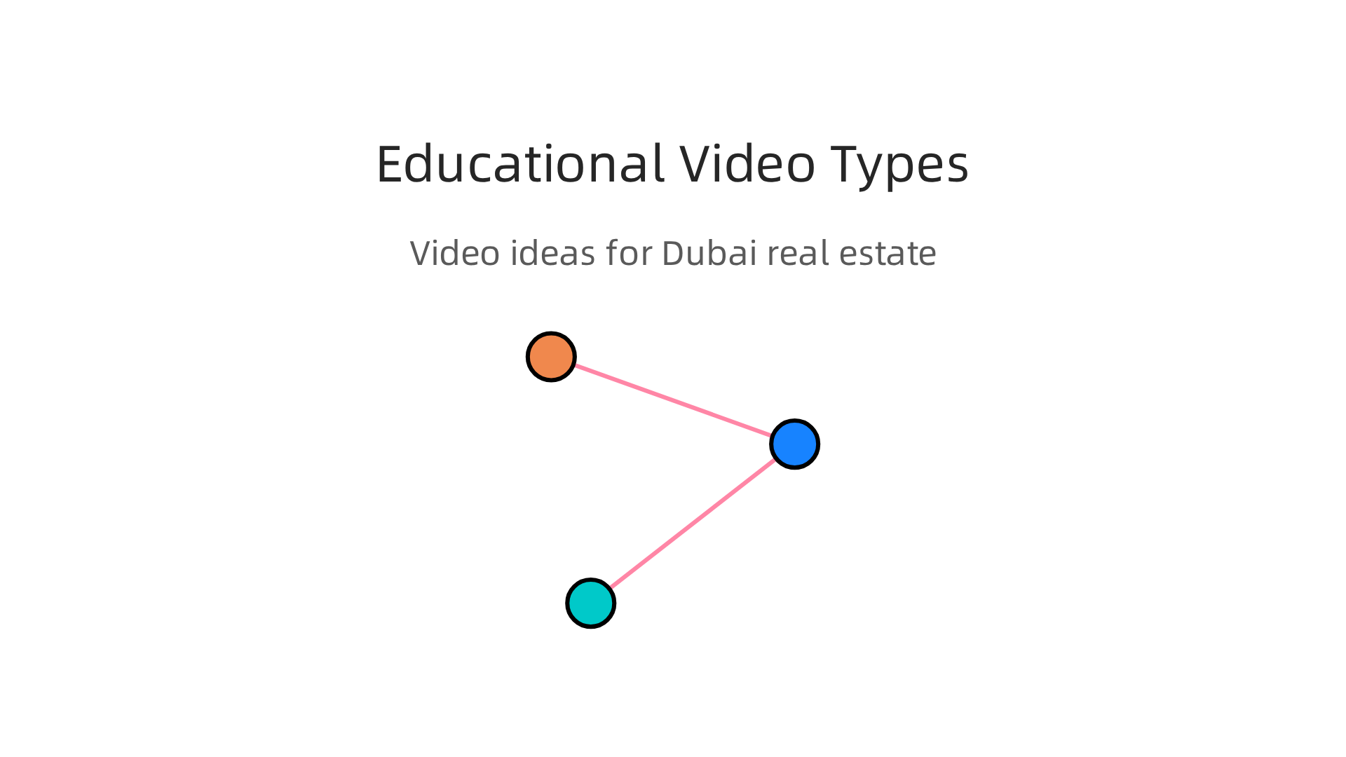 Key types of video content that attract and inform potential buyers in the Dubai real estate market.