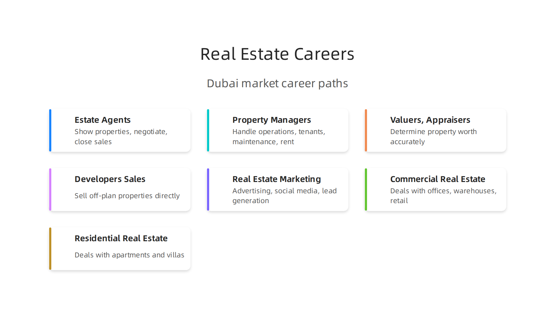 Discover the varied career paths available in Dubai's dynamic real estate market.