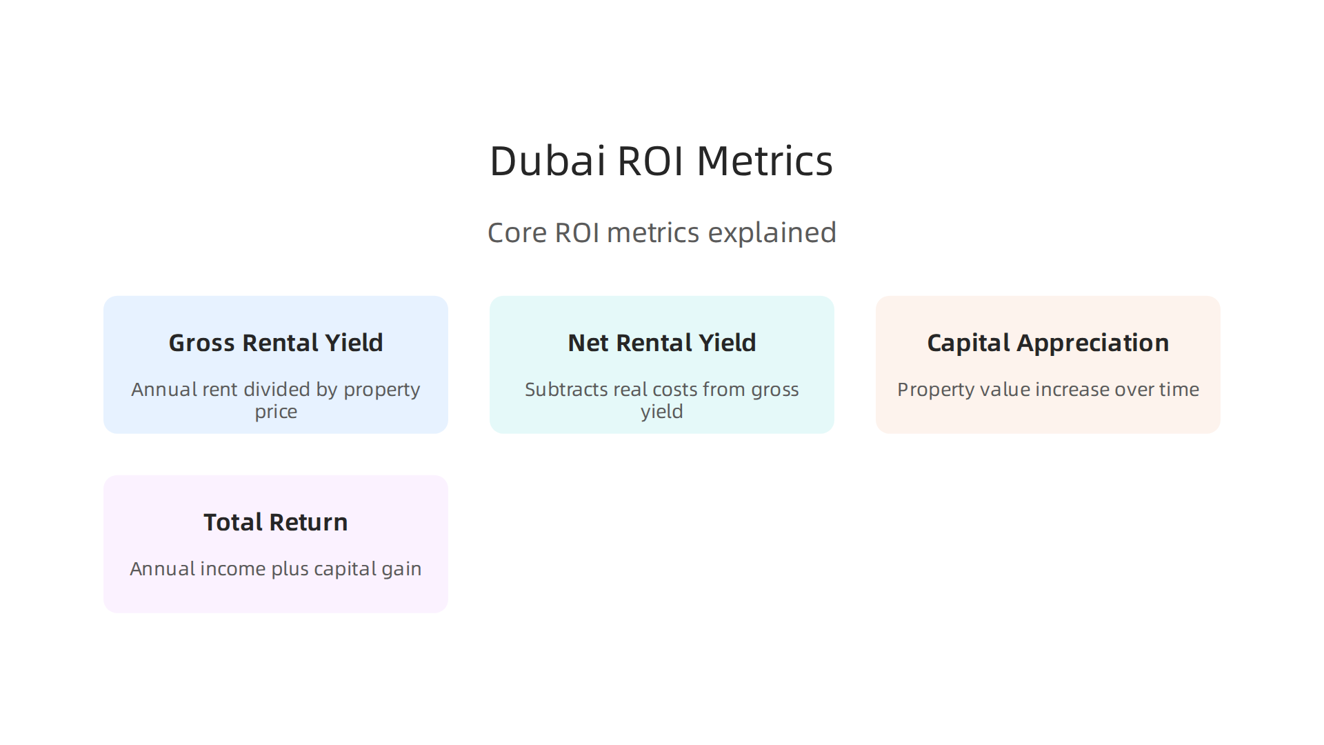 Understand the core metrics that determine your return on investment in Dubai's property market.