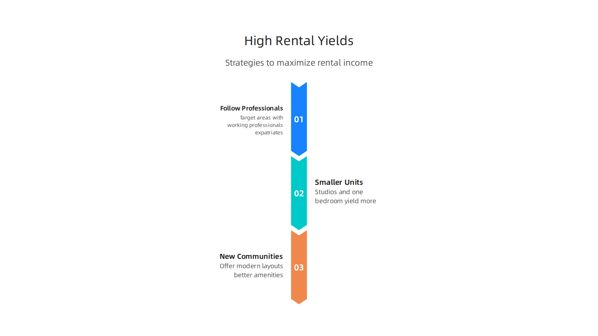 Discover the top strategies for maximizing rental income from your Dubai property.