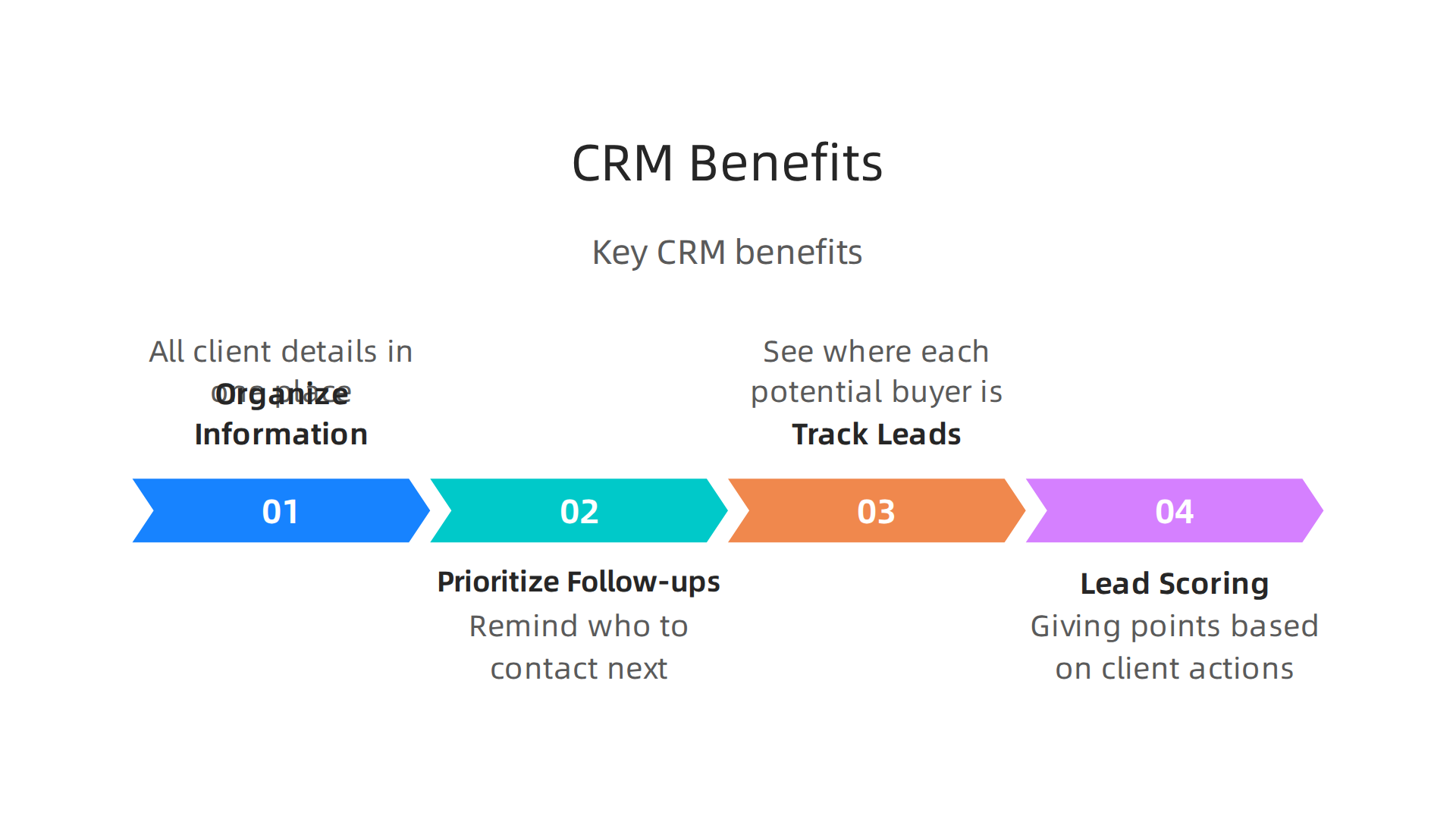 Key benefits of using a CRM system for real estate professionals.
