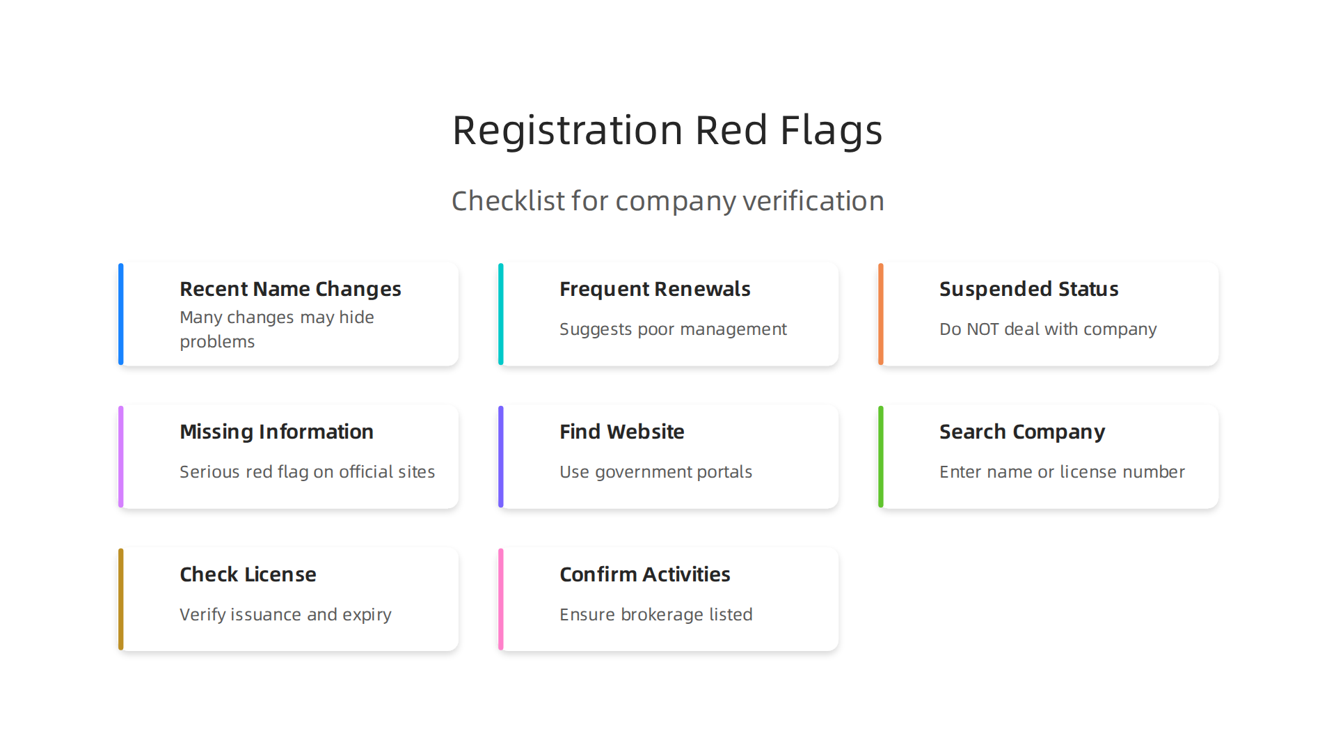 An infographic detailing crucial red flags to watch for when reviewing a real estate company's registration and licensing data.