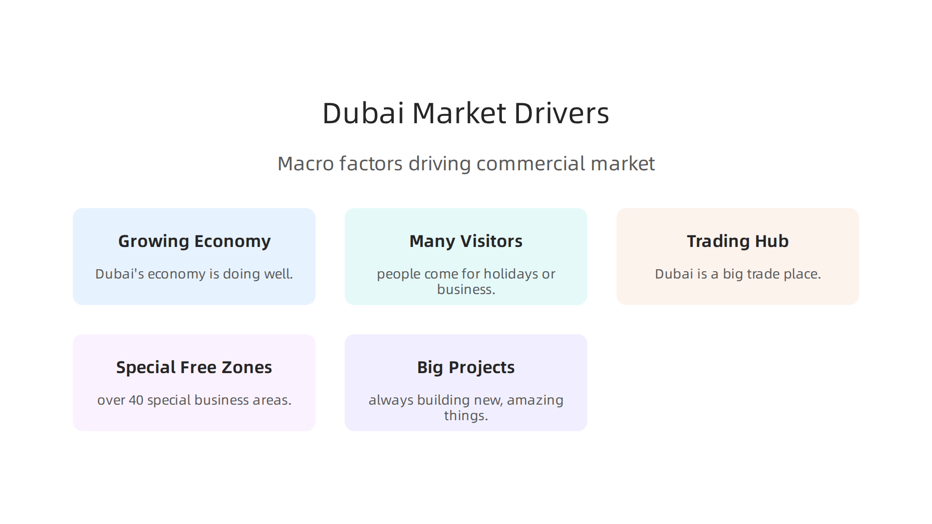 An infographic detailing the macro factors contributing to the robust commercial real estate market in Dubai.