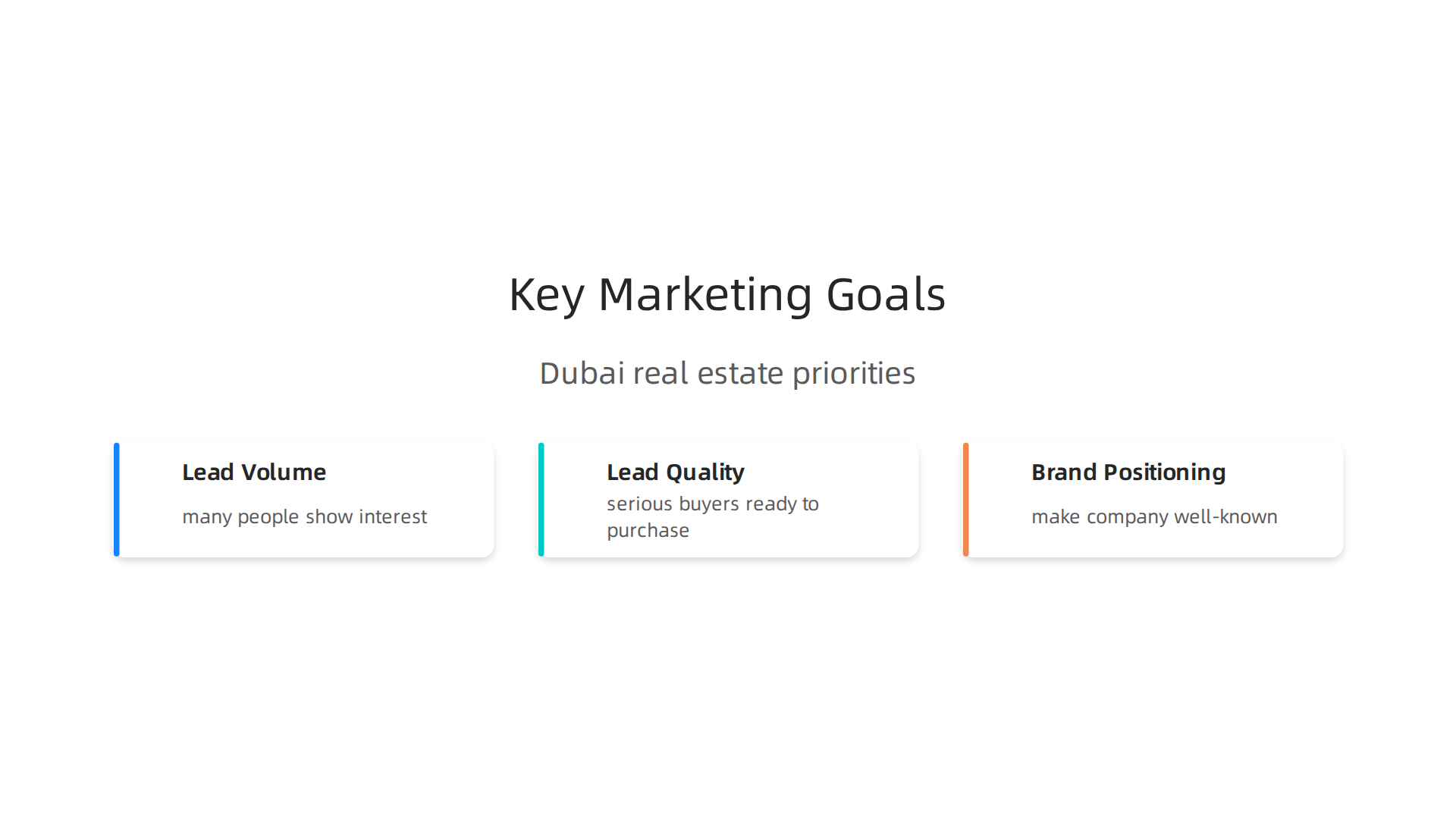 An infographic illustrating common digital marketing goals for real estate businesses in Dubai, from lead generation to brand visibility.