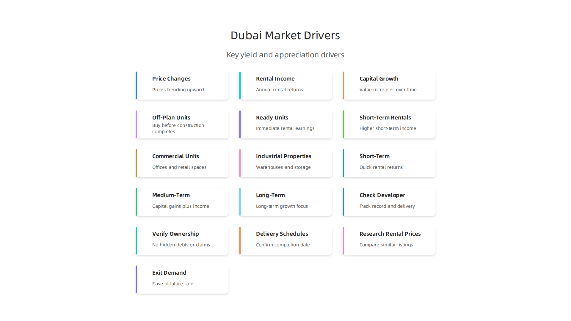 Key factors like price changes, rental income, and capital growth drive Dubai's property market in 2026.