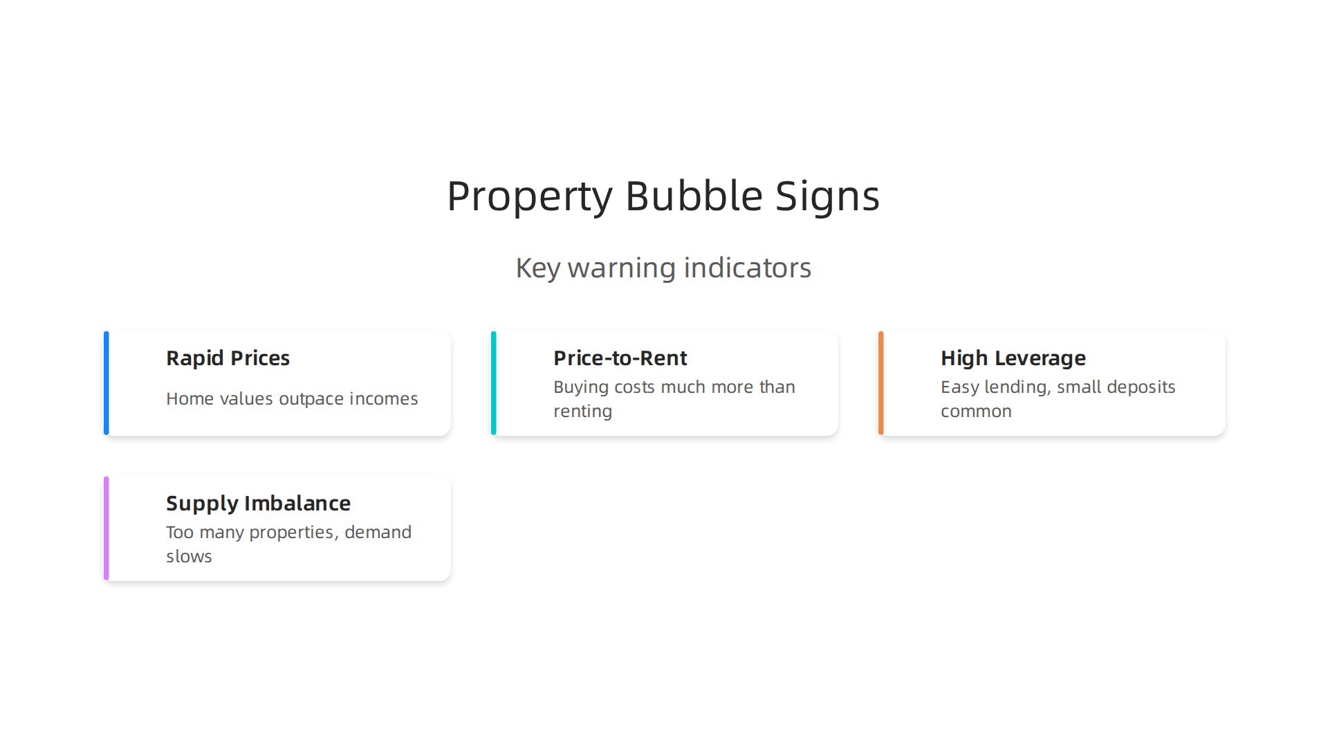 Visual breakdown of the primary warning signs that define a property bubble in real estate markets.