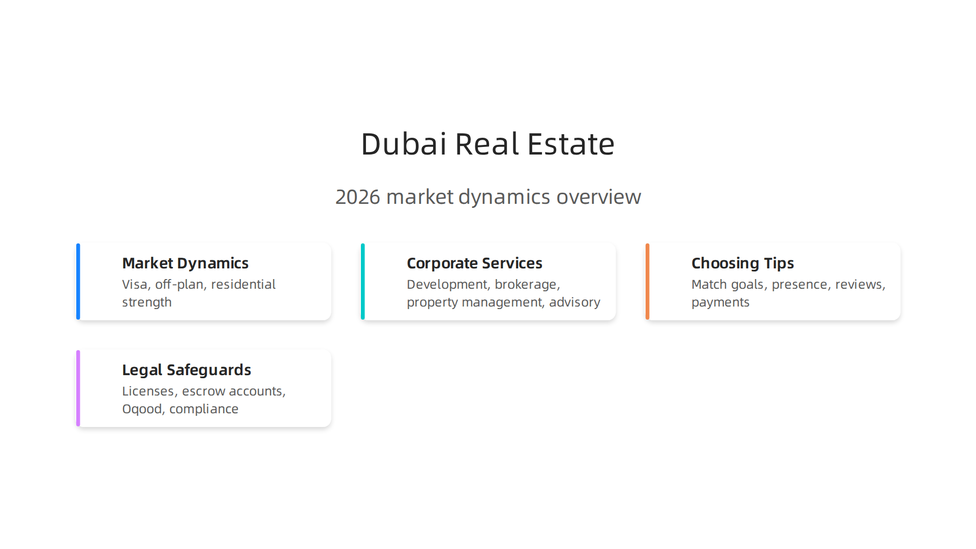 An overview of the driving forces in Dubai's 2026 real estate market, including regulations and property segments.