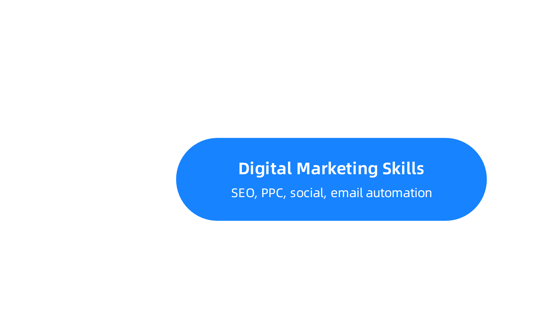 An infographic illustrating the essential skills for success in Dubai's dynamic real estate marketing job market.