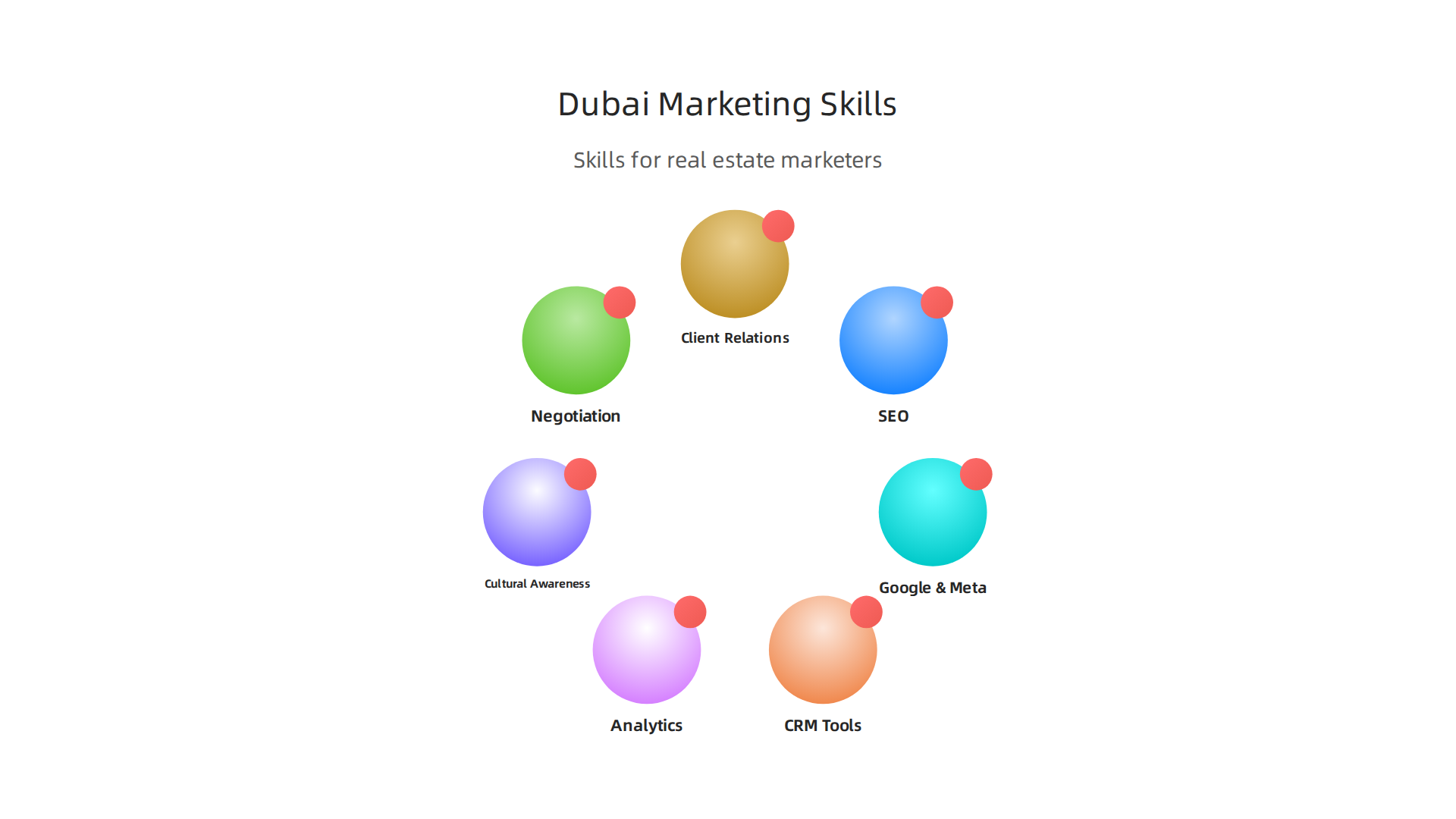 An overview of critical technical and soft skills required to succeed in marketing real estate jobs in Dubai.