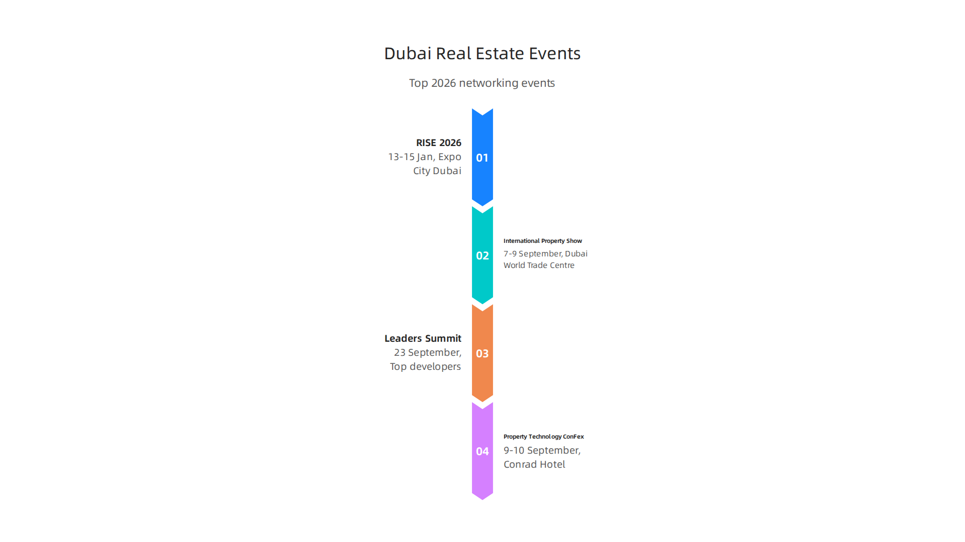 A listing of major real estate industry events in Dubai for 2026, offering prime networking and professional development opportunities.