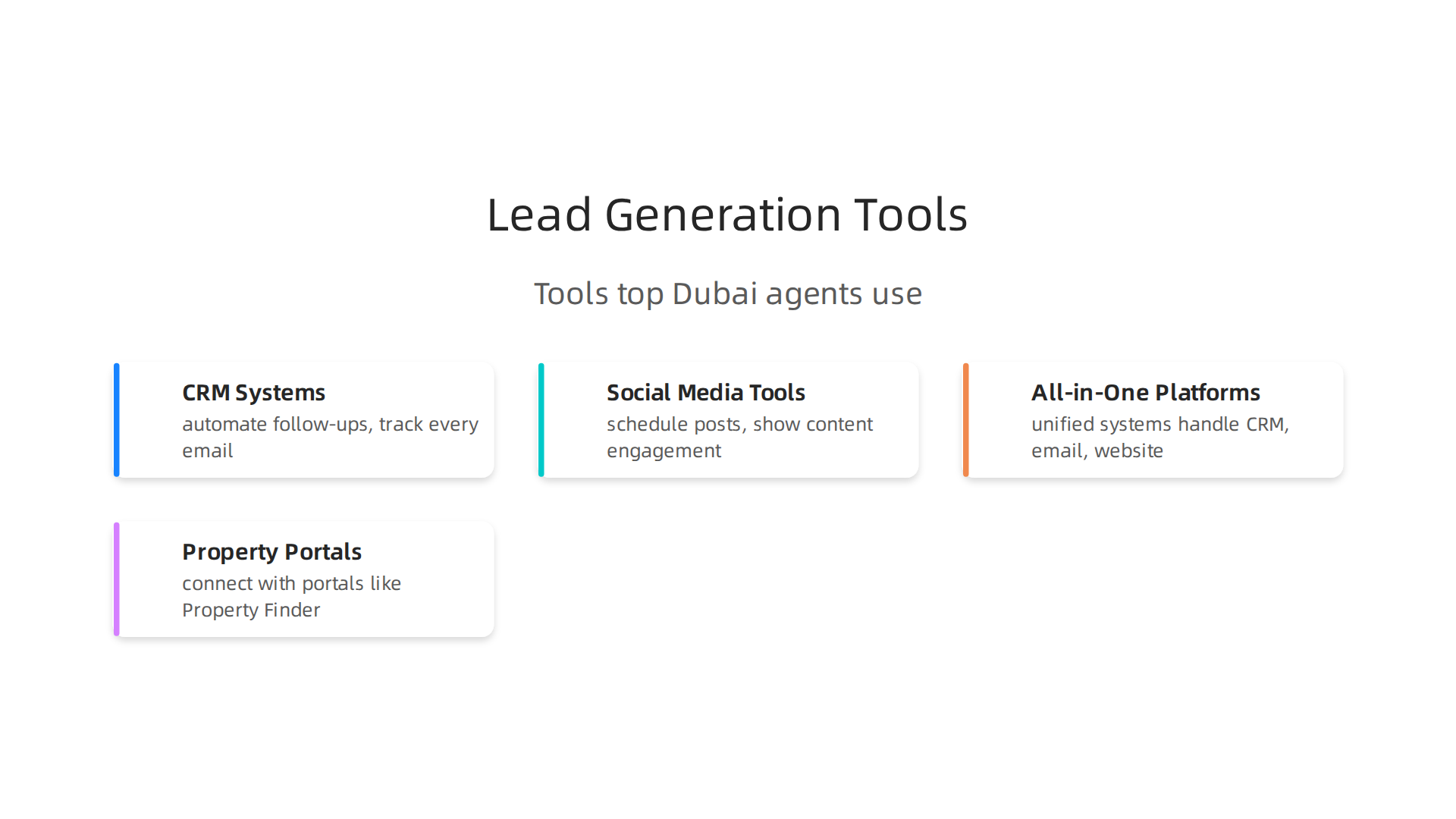 An infographic highlighting key online tools that power effective lead generation for real estate professionals.