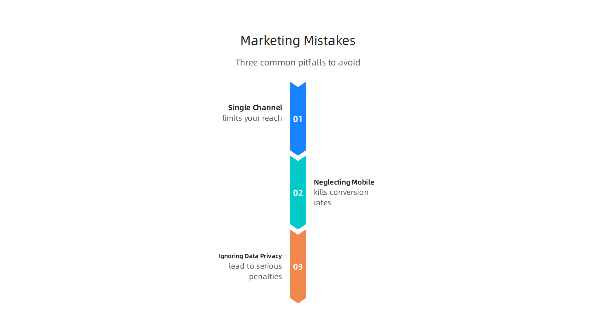 An infographic illustrating critical mistakes real estate professionals should avoid in their marketing strategies to ensure success.