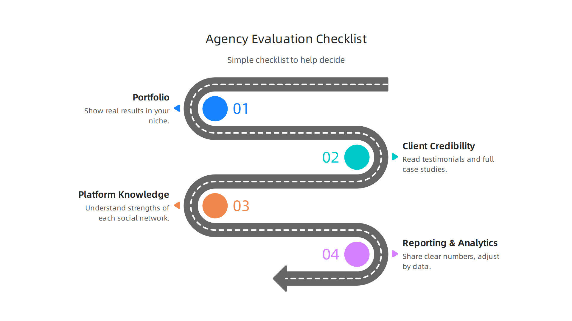 Key criteria to consider when evaluating and selecting a social media marketing agency for real estate in Dubai.