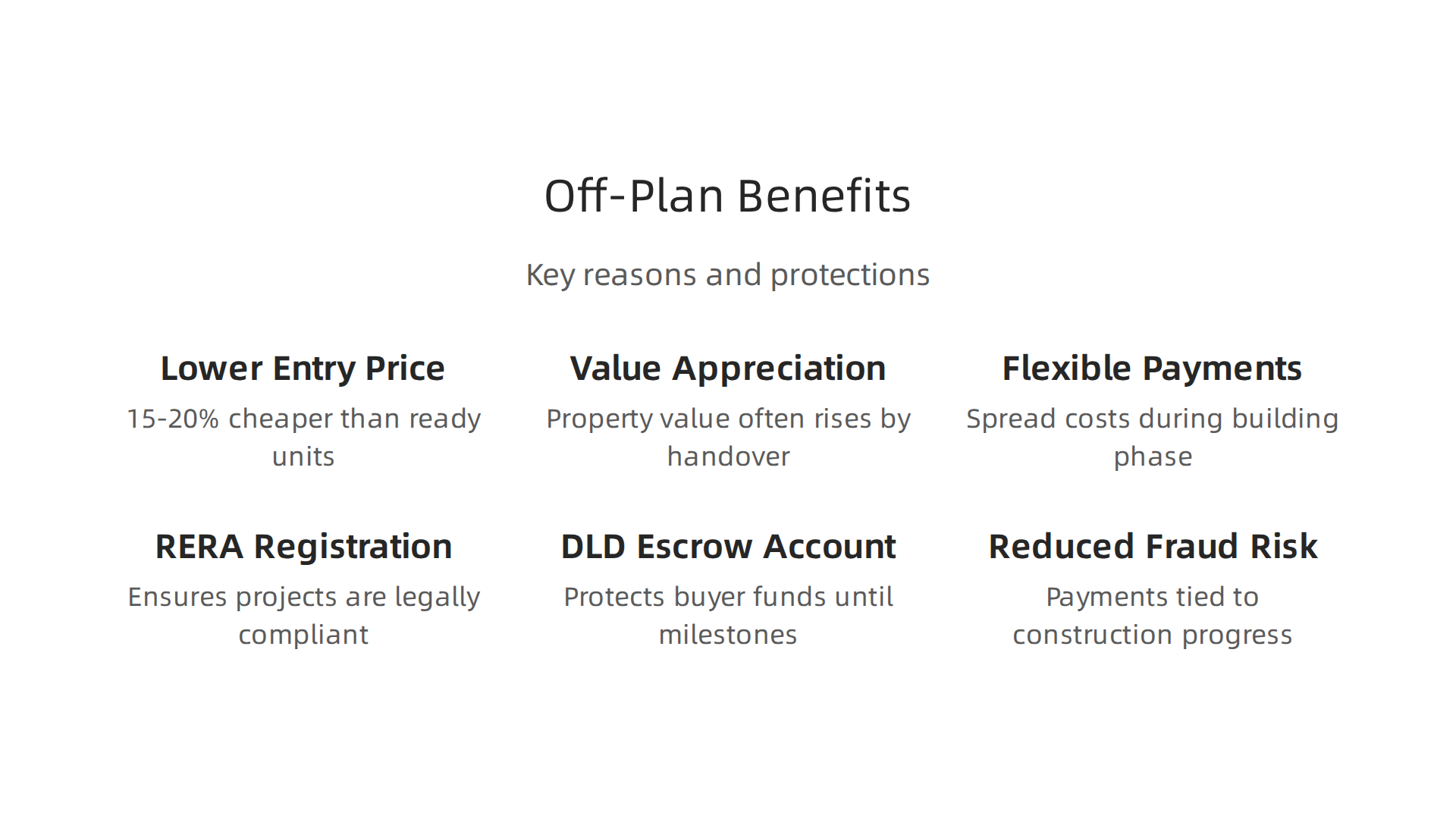 Key reasons investors choose off-plan properties in Dubai and the protections in place.