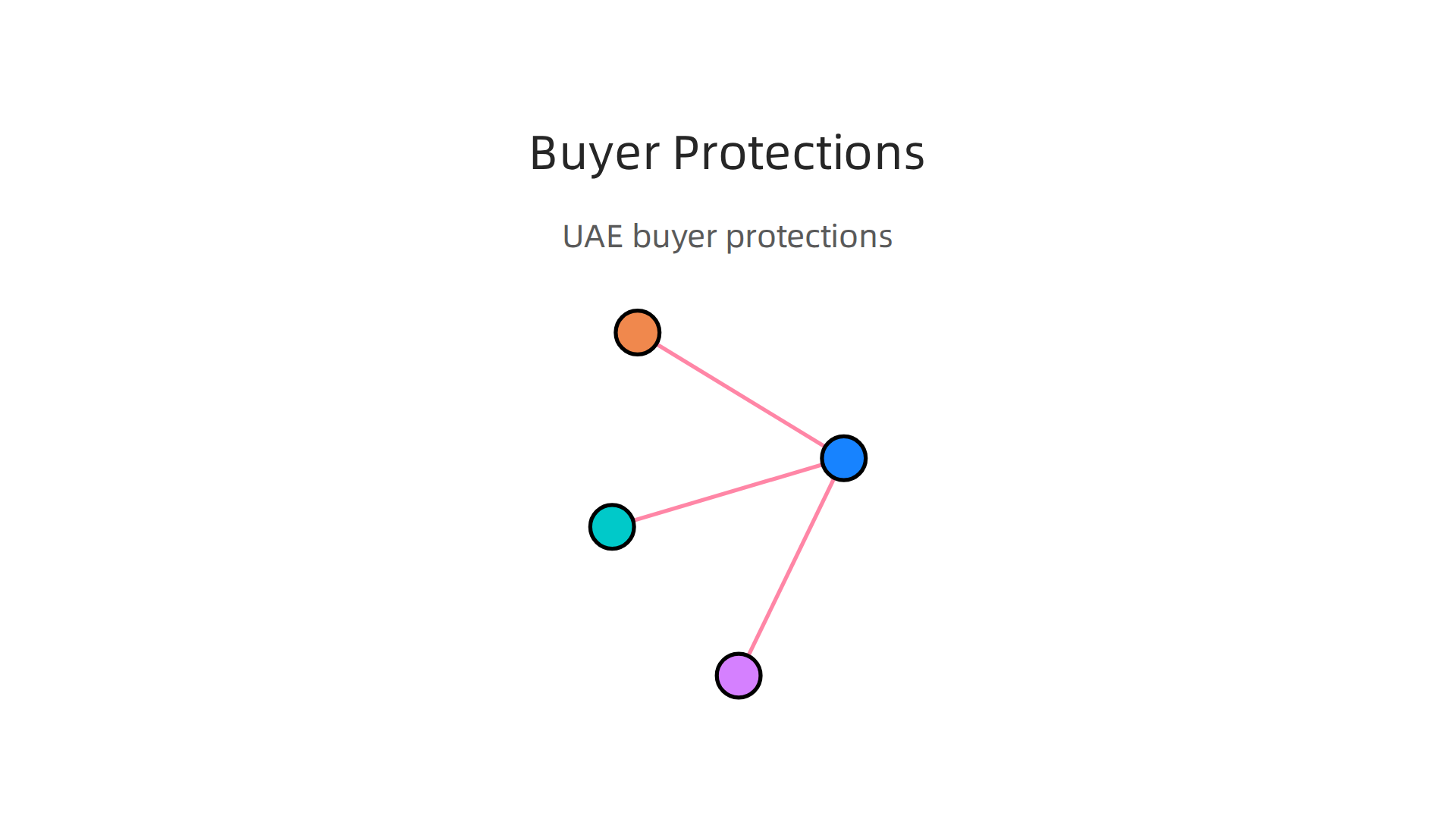 Key regulations and legal frameworks protecting property buyers in the UAE.