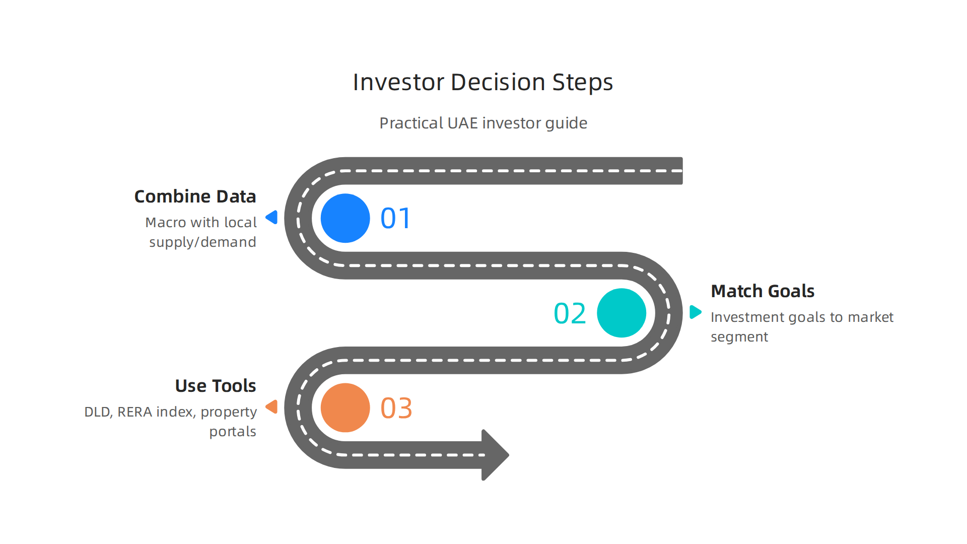 A practical guide for investors to leverage market data for smart real estate decisions in the UAE.