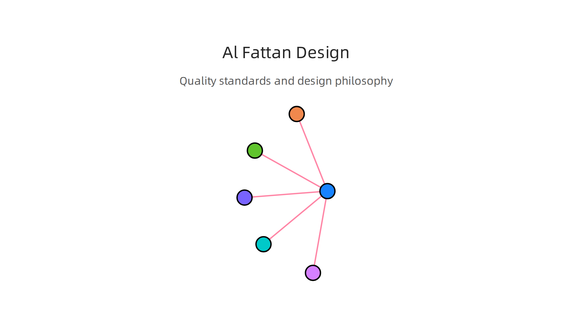 An infographic detailing Al Fattan Properties' commitment to quality standards and their unique design philosophy.