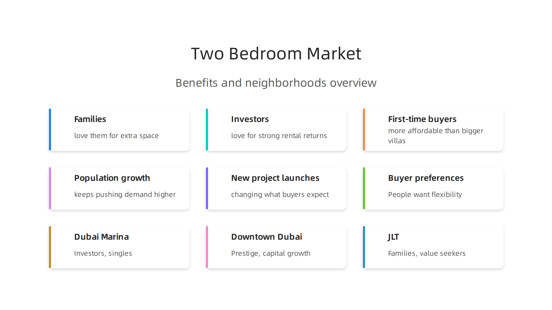 Key advantages of investing in or living in a two-bedroom apartment in Dubai, appealing to various buyer segments.