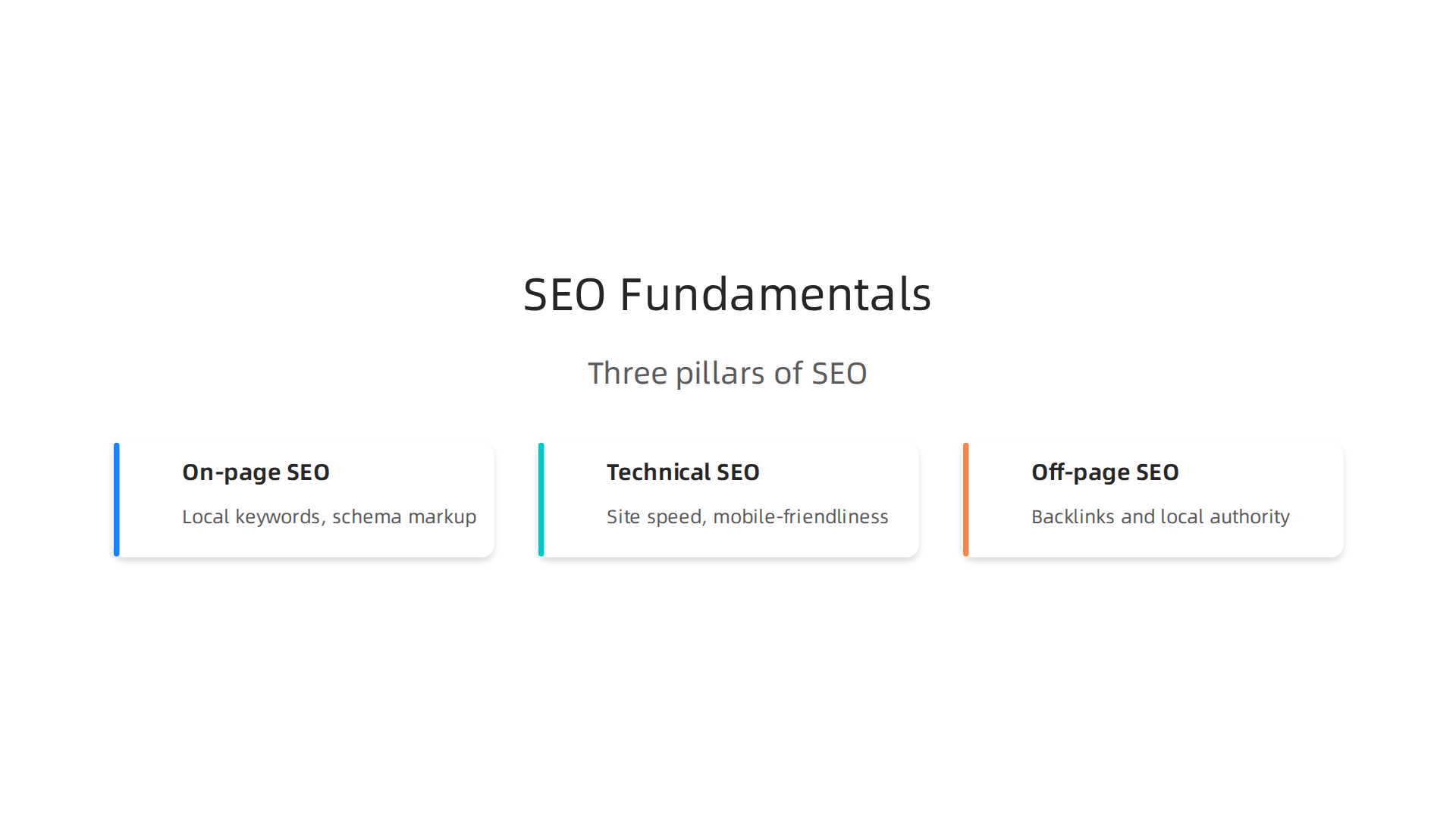 Understanding the three essential pillars of SEO for real estate websites: on-page, technical, and off-page.