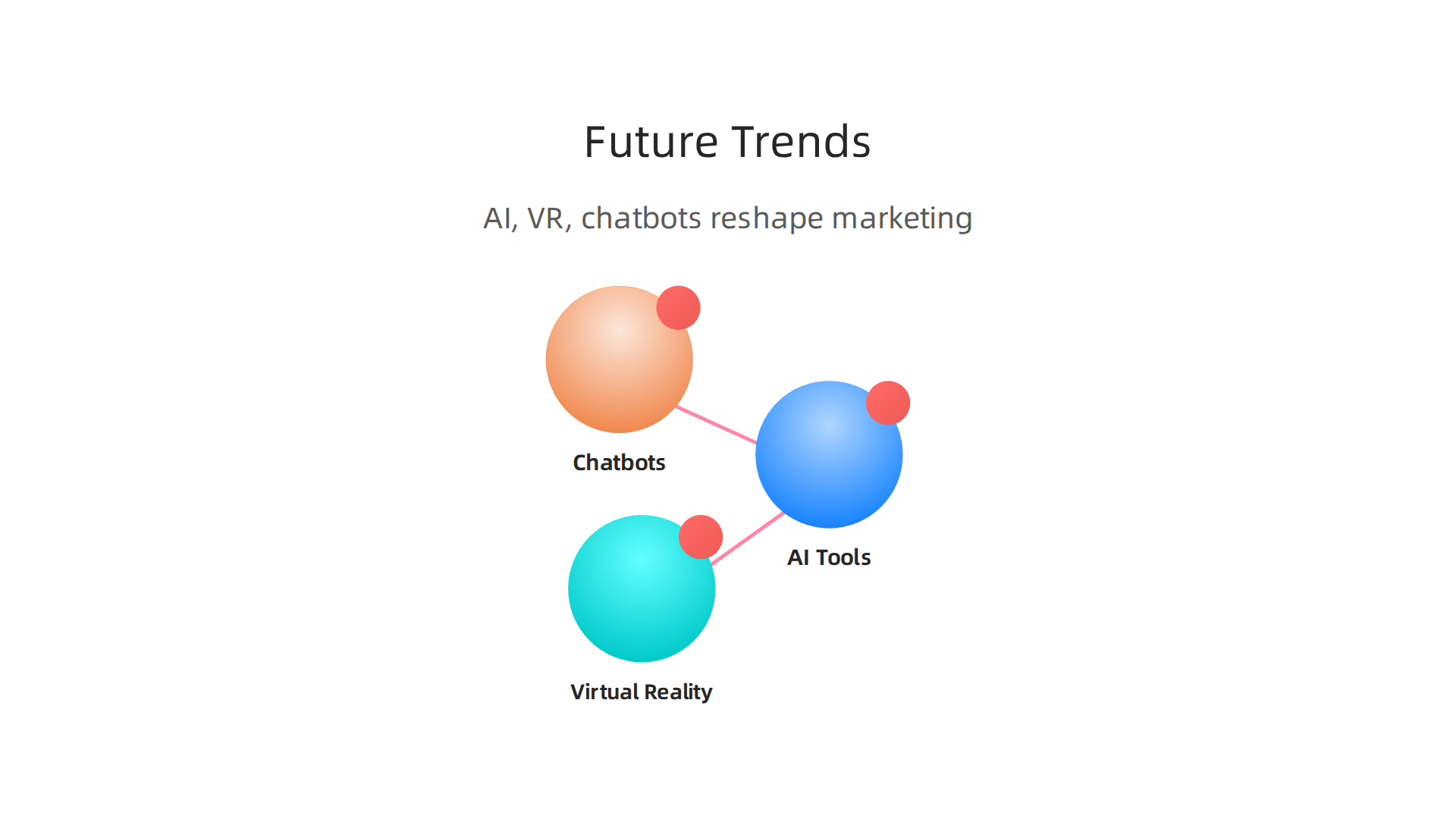 Emerging technologies like AI, VR, and chatbots are reshaping real estate marketing strategies.