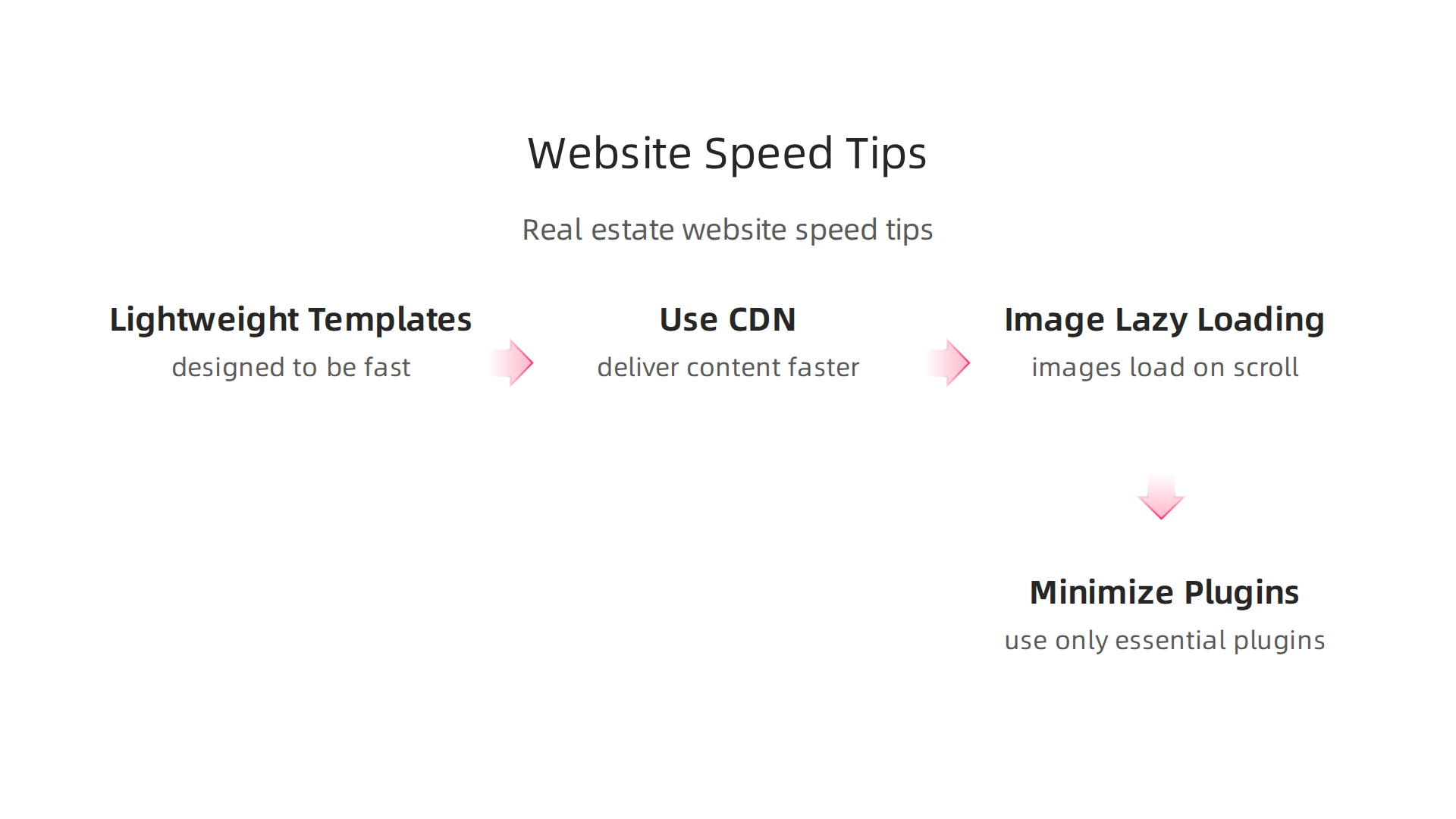 Practical strategies to ensure your real estate website loads quickly and efficiently.