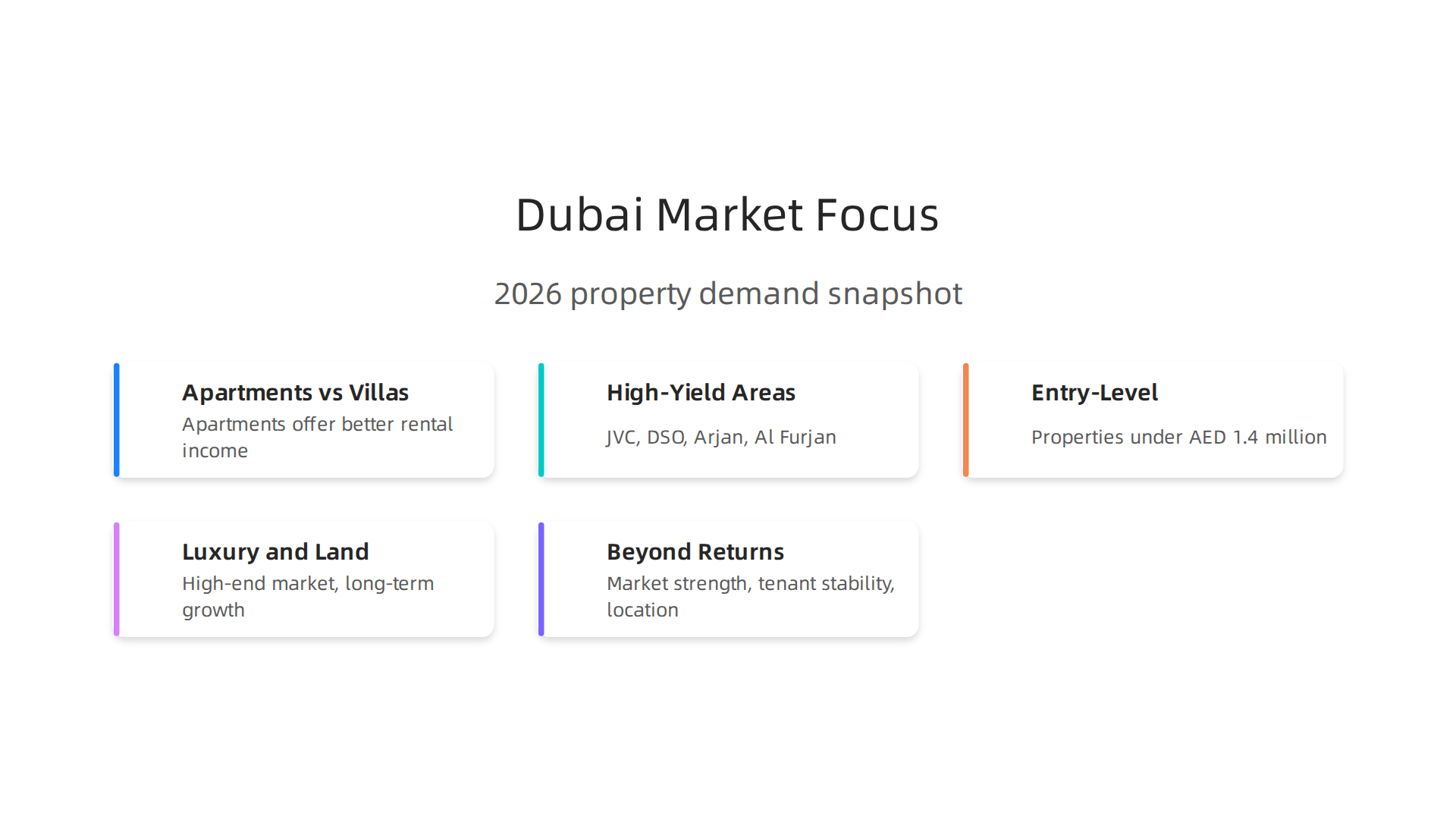 Key areas and property types attracting buyers and investors in Dubai's 2026 market.