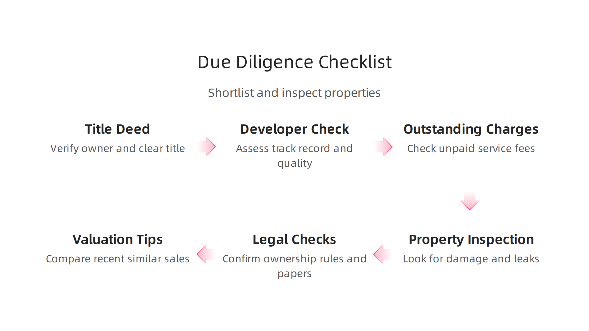 Essential checks for ensuring a safe and sound real estate investment in Dubai.