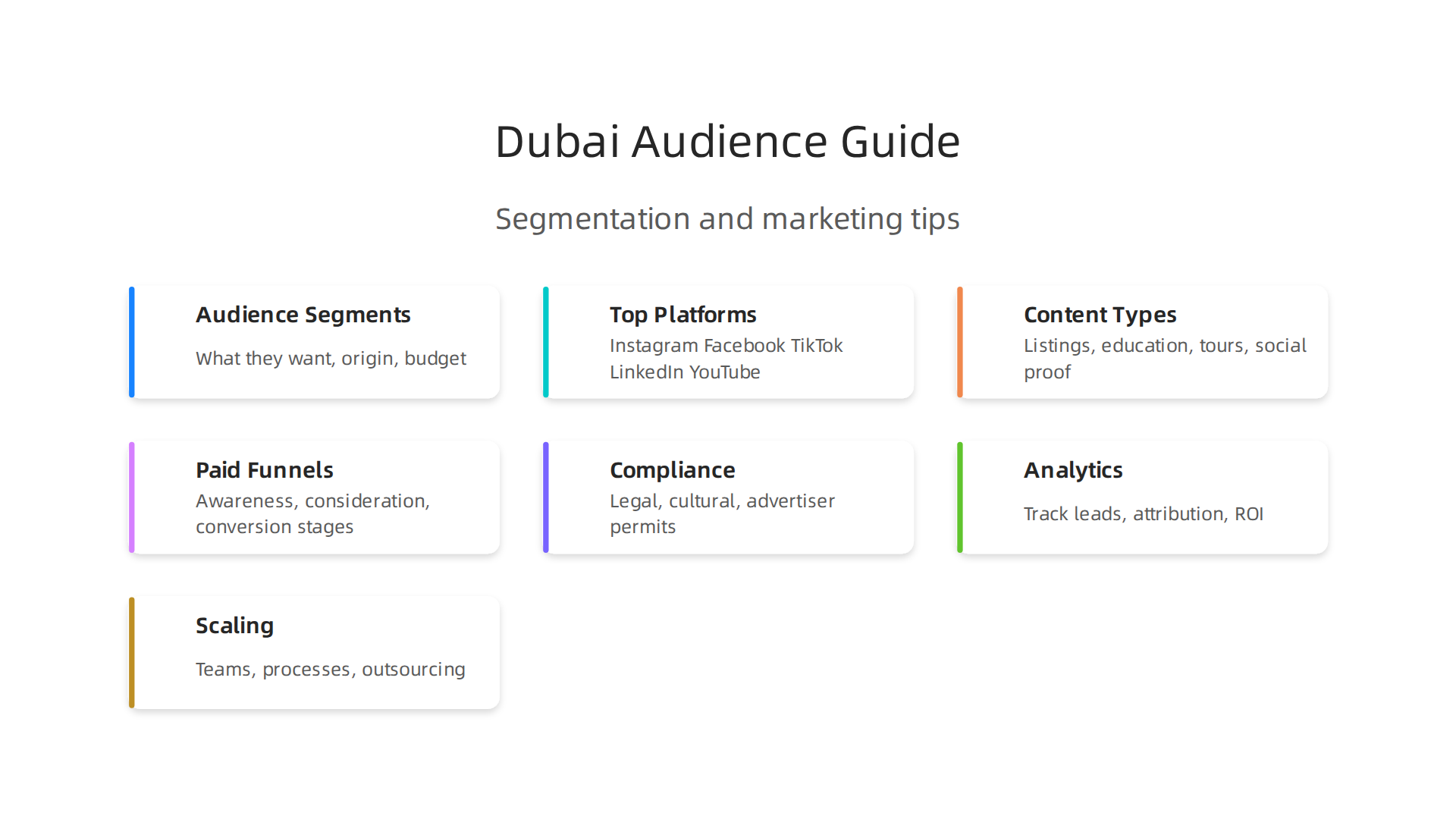 Visual representation of how Dubai real estate agents can segment their audience for targeted marketing.