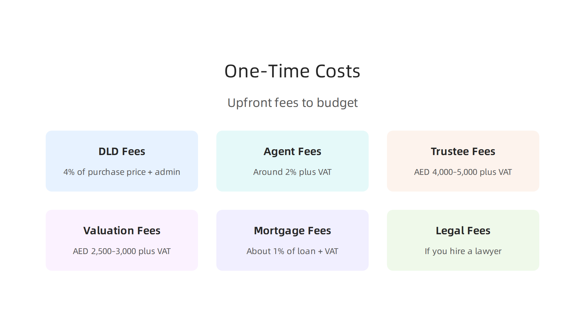 Key upfront expenses to budget for when purchasing real estate in Dubai.