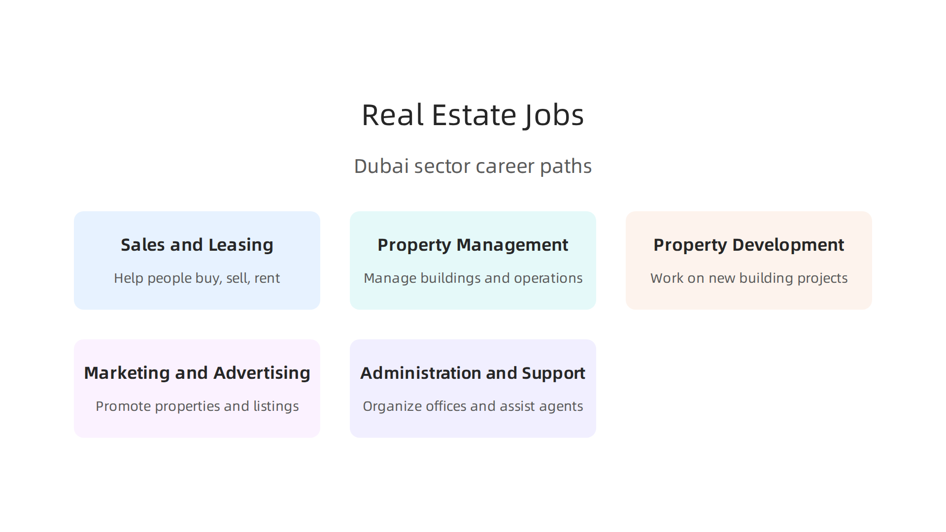 Explore the diverse range of career paths available in Dubai's thriving real estate sector.