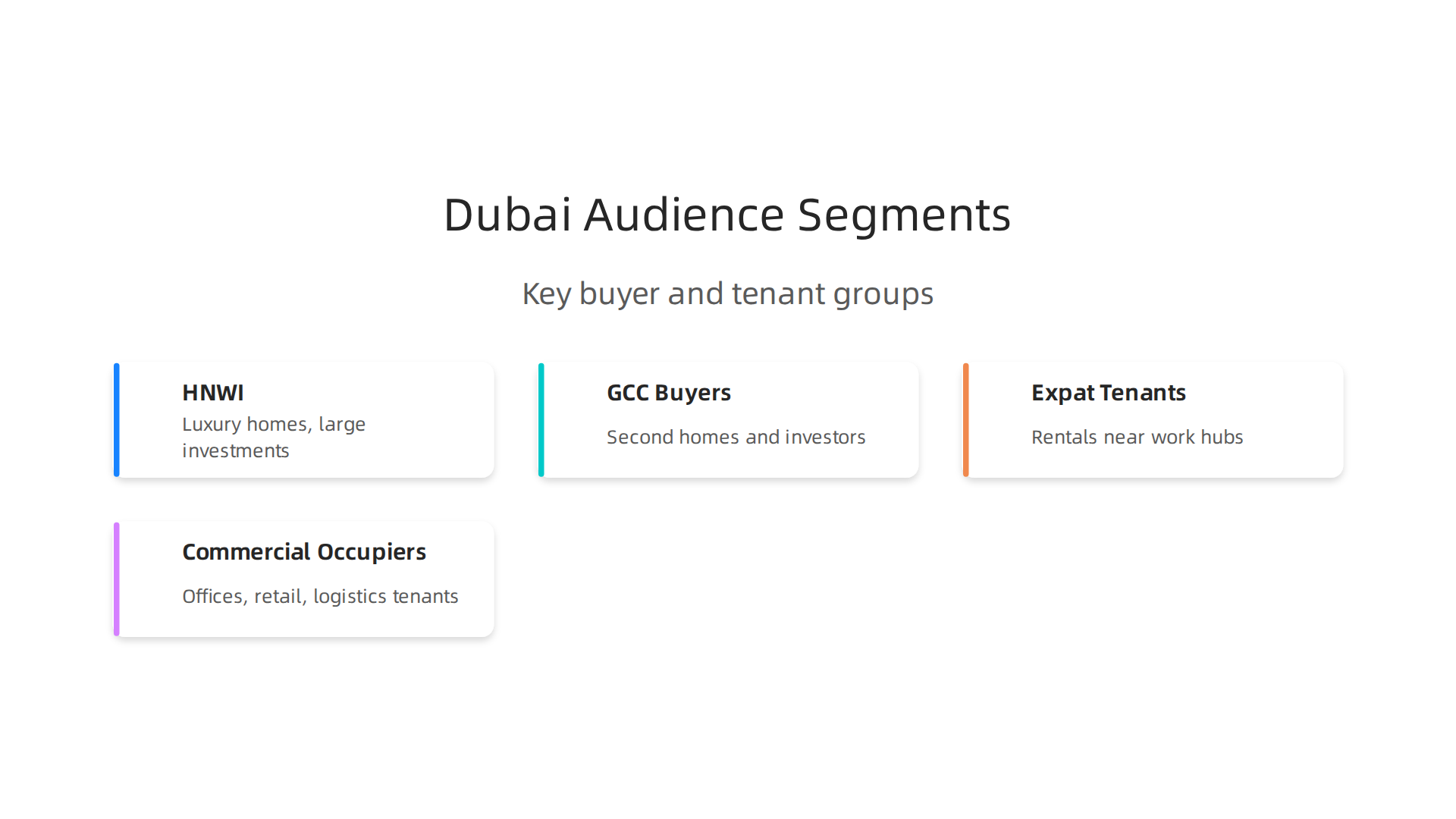 Identify and understand the high-net-worth investors, GCC buyers, expat tenants, and commercial occupiers driving Dubai's property market.