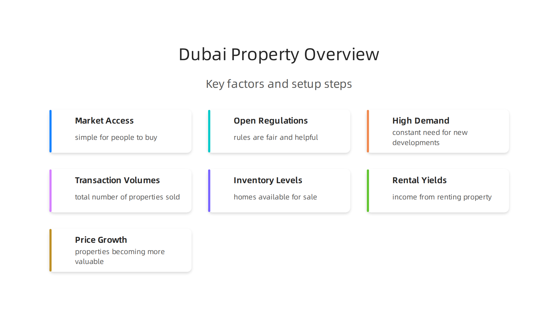 Key factors attracting global investors and businesses to Dubai's real estate sector.