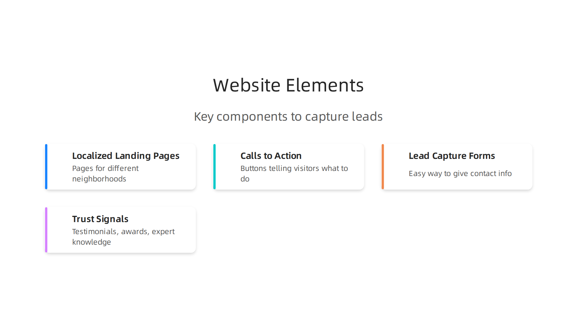 Essential website components designed to capture and convert visitor interest into valuable real estate leads in the Dubai market.