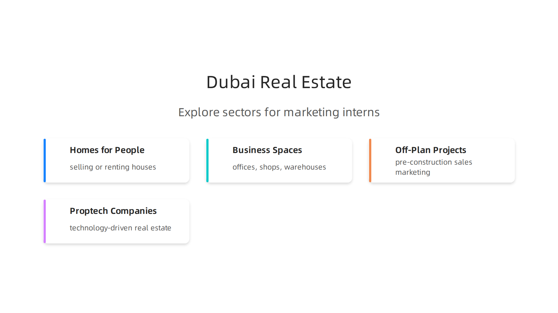 Explore the diverse real estate sectors where marketing interns can find opportunities in Dubai.