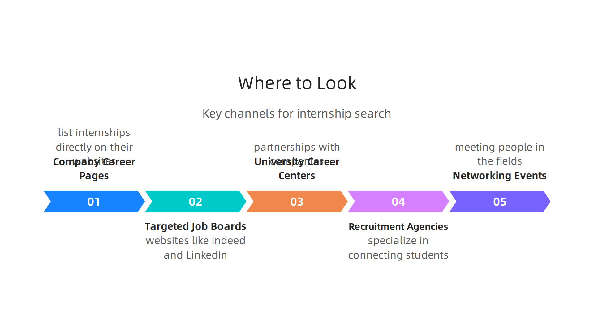 Key channels and resources for finding marketing internship opportunities in Dubai real estate.